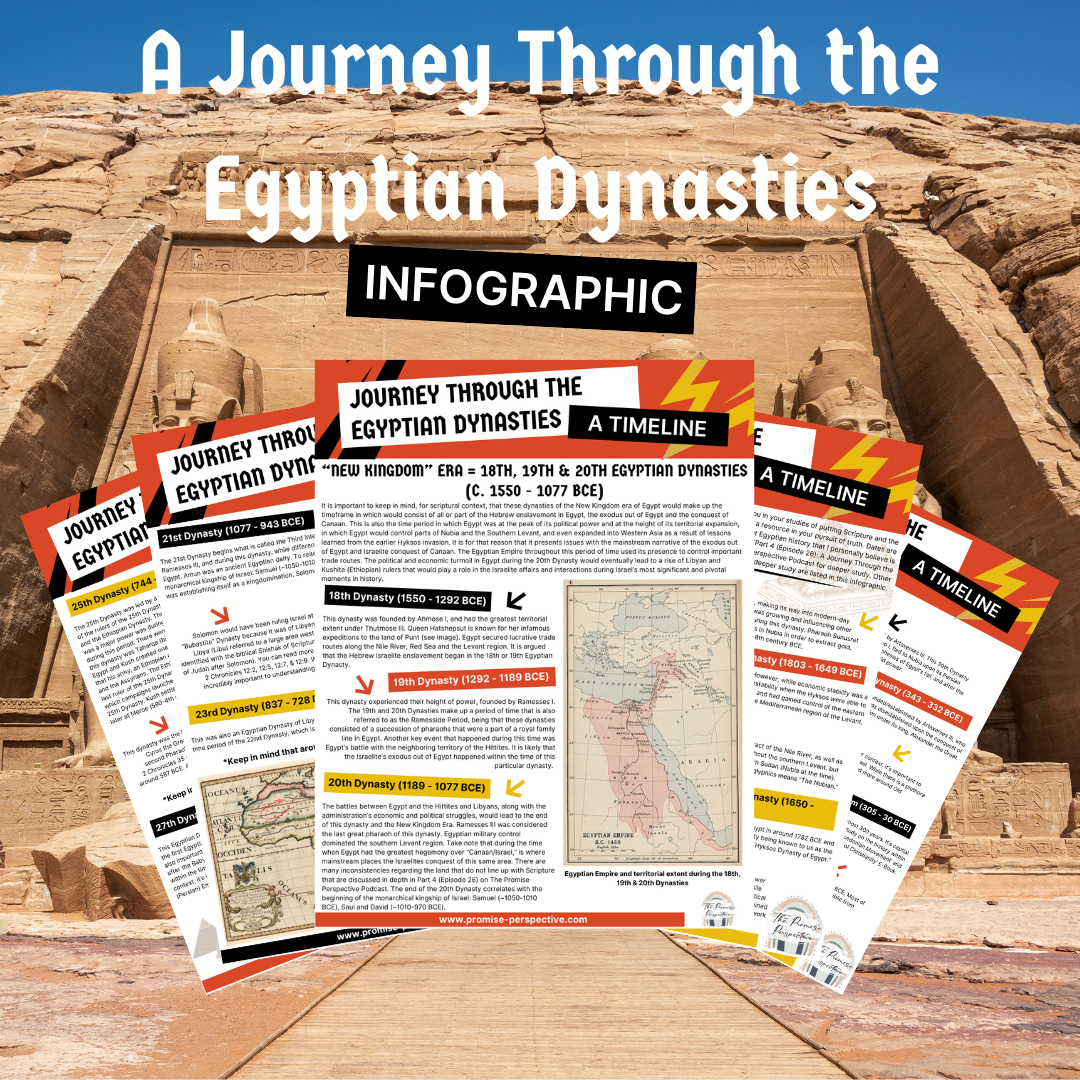 A Journey Through the Egyptian Dynasties: A Timeline Infographic